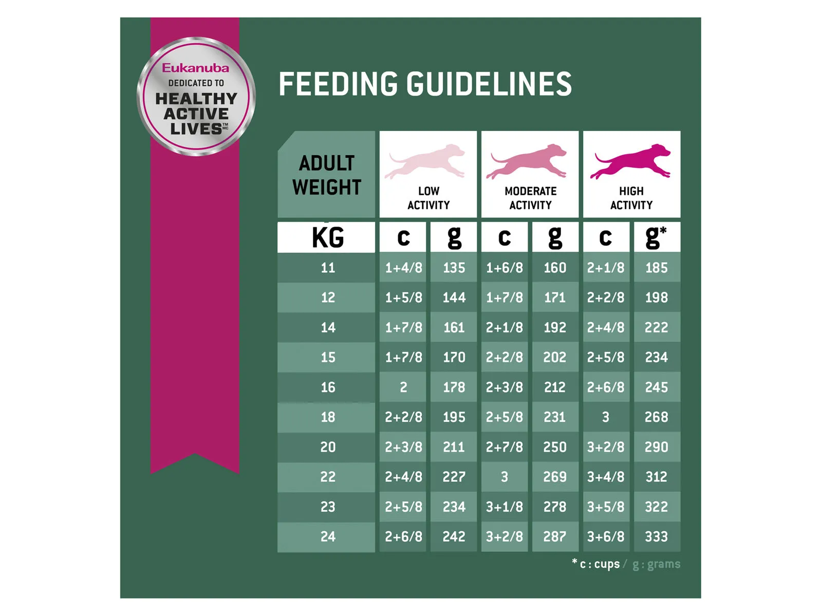 Eukanuba Medium Breed Weight Control Fit Body Dog Dry Food