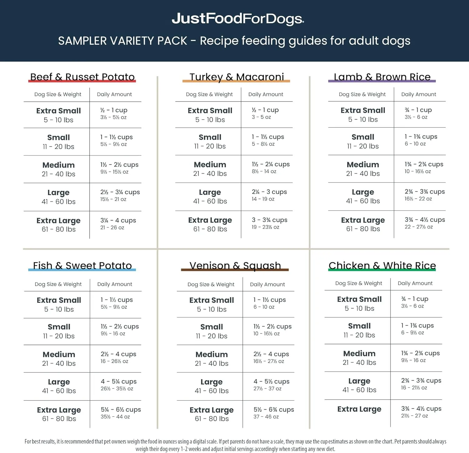 JustFoodForDogs Pantry Fresh Dog Food Variety Pack, Complete Meal or Topper, Beef, Chicken, Turkey, & Lamb Human Grade Recipe - 12.5 oz (Pack of 8)