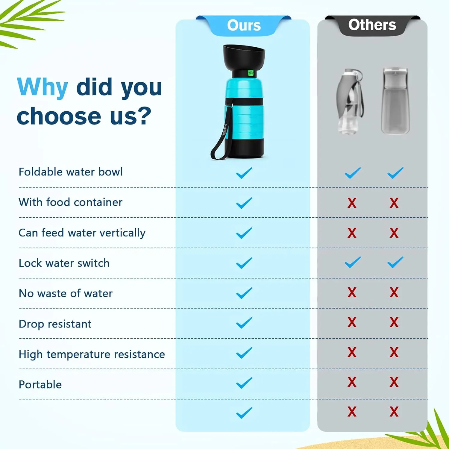 Pecute Upgraded 22 oz Dog Water Bottle with 5 oz Food Container, Portable Dog Travel Water Bottle Dispenser, Leakproof, BPA Free, Lightweight, Pet Water Bottle Bowl for Outdoor Walking Hiking Camping