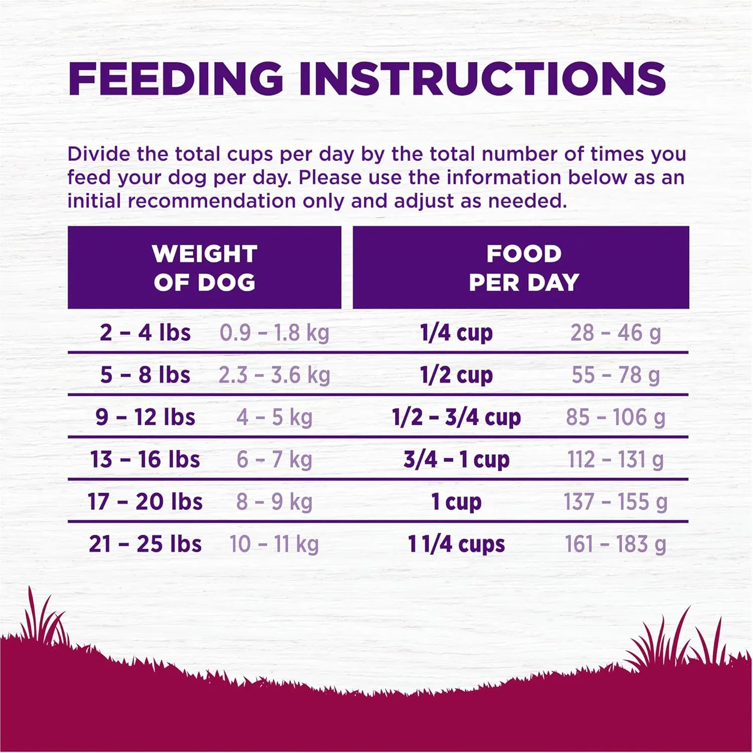Wellness Complete Health Dry Dog Food, Small Breed, Grain Free, Natural, Turkey, Chicken, & Salmon Recipe (4-Pound Bag)